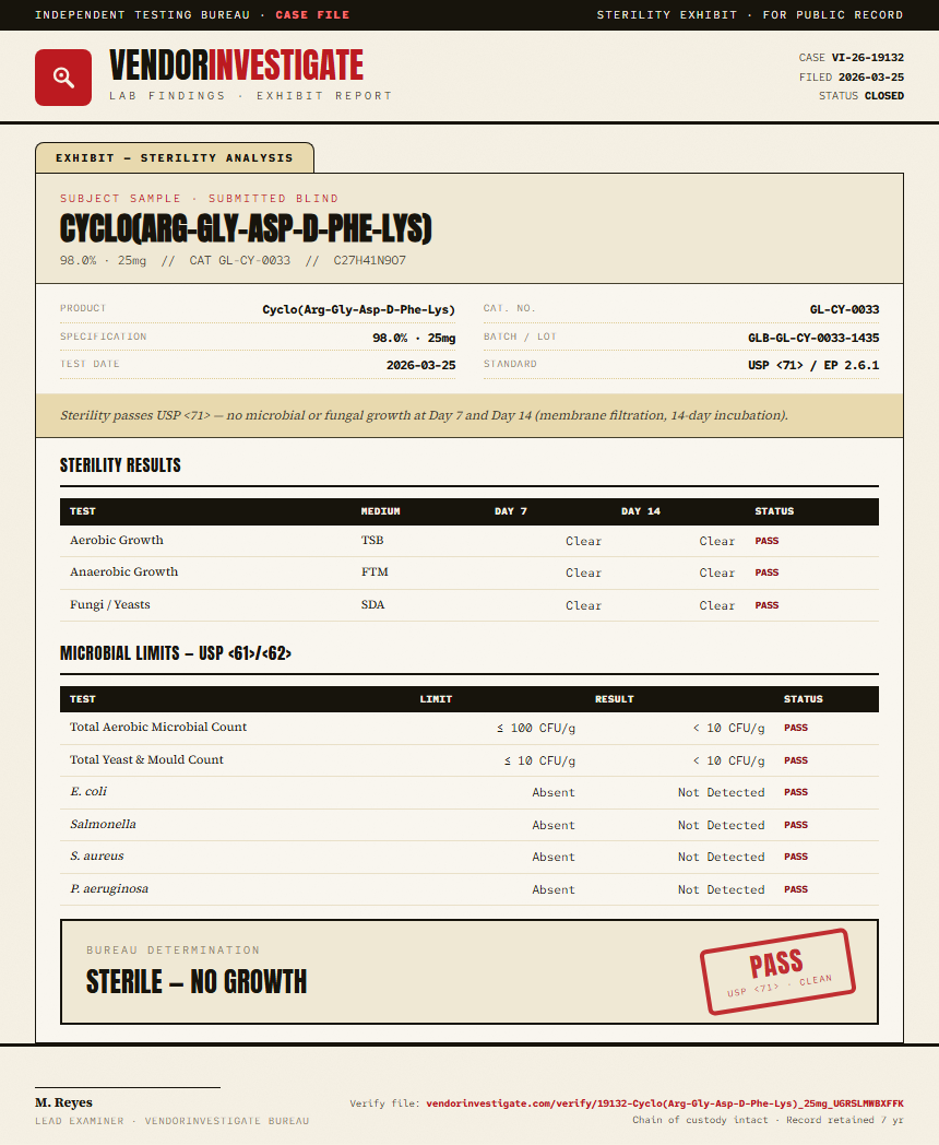 Cyclo(Arg-Gly-Asp-D-Phe-Lys) Sterility report by VendorInvestigate