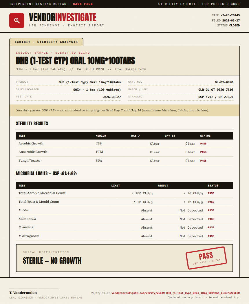 DHB (1-Test Cyp) Oral 10mg*100tabs Sterility report by VendorInvestigate