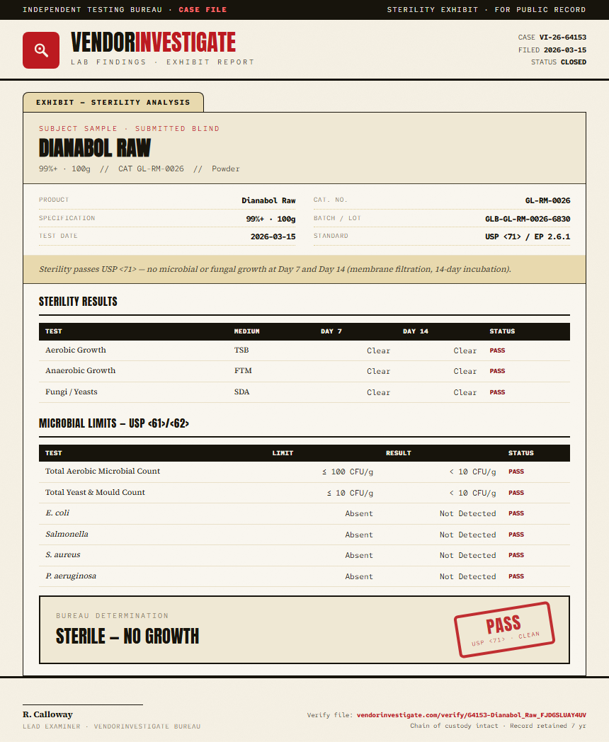 Dianabol Raw Sterility report by VendorInvestigate