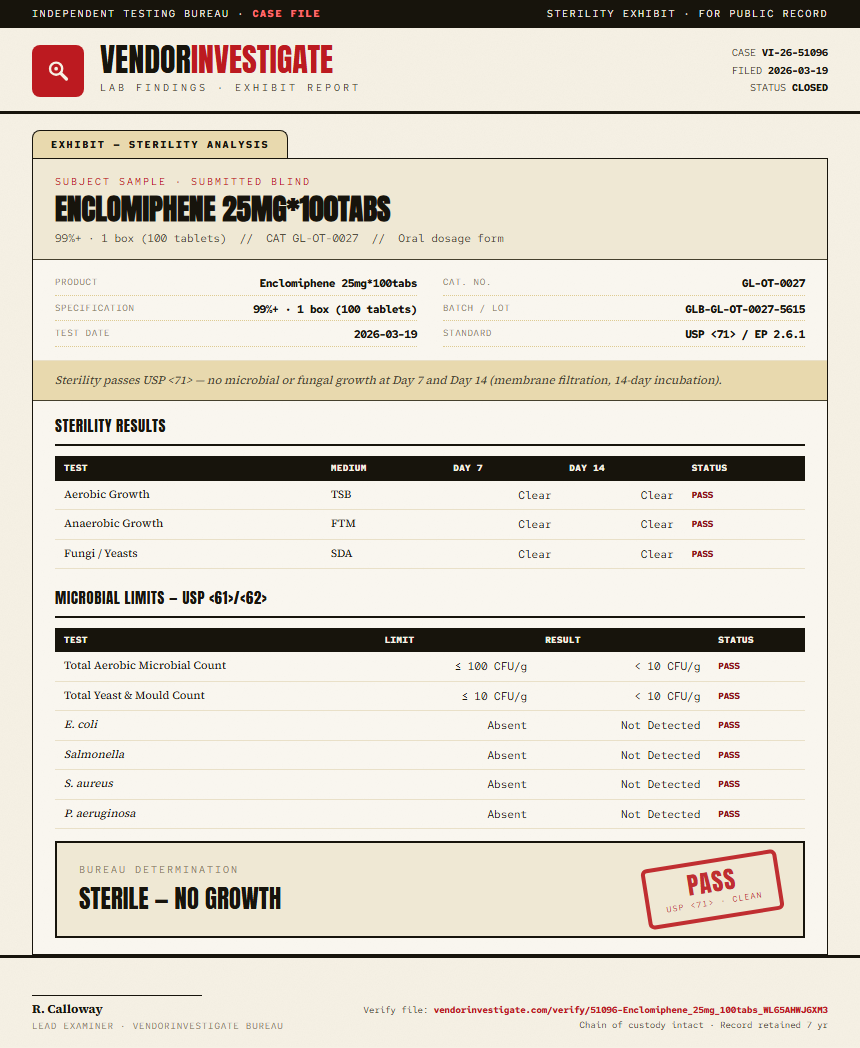 Enclomiphene 25mg*100tabs Sterility report by VendorInvestigate
