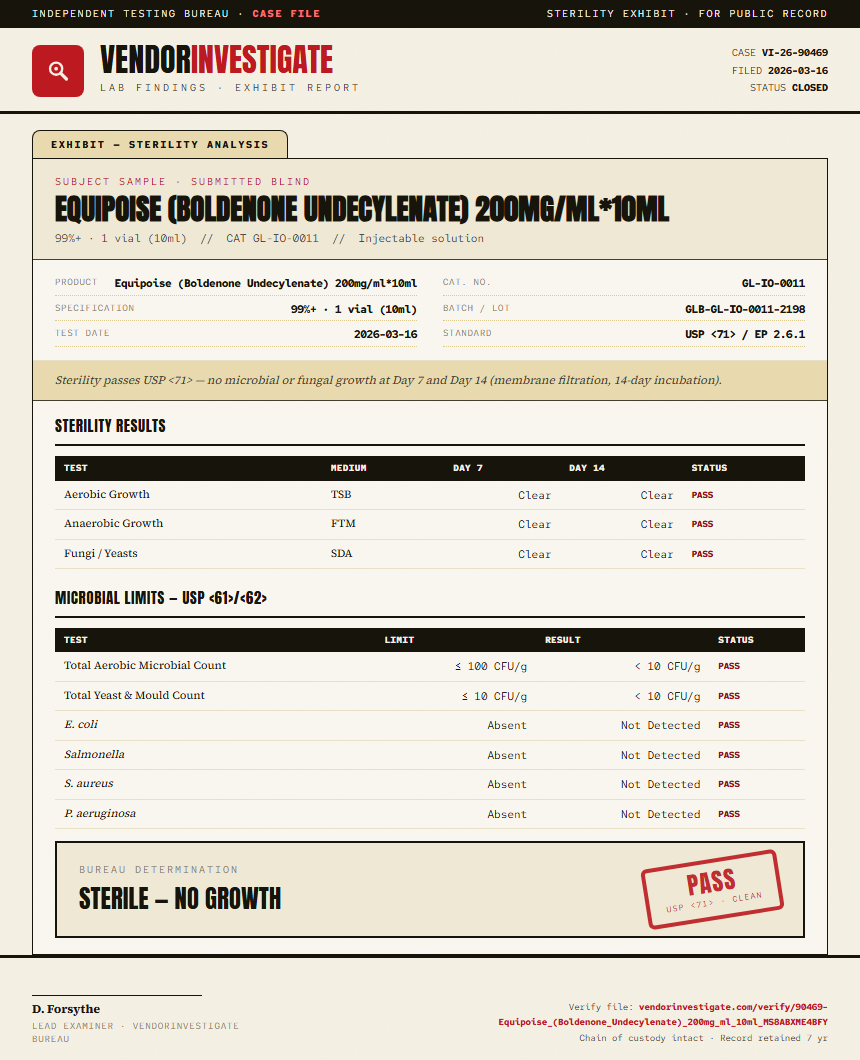 Equipoise (Boldenone Undecylenate) 200mg/ml*10ml Sterility report by VendorInvestigate
