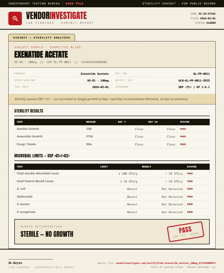 Exenatide Acetate Sterility report by VendorInvestigate