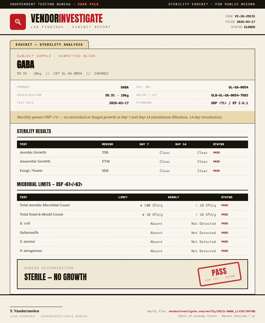 GABA Sterility report by VendorInvestigate