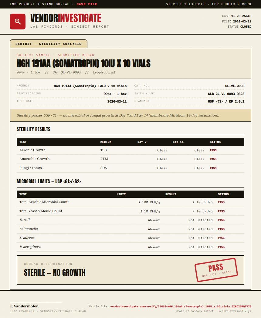 HGH 191AA (Somatropin) 10IU x 10 vials Sterility report by VendorInvestigate
