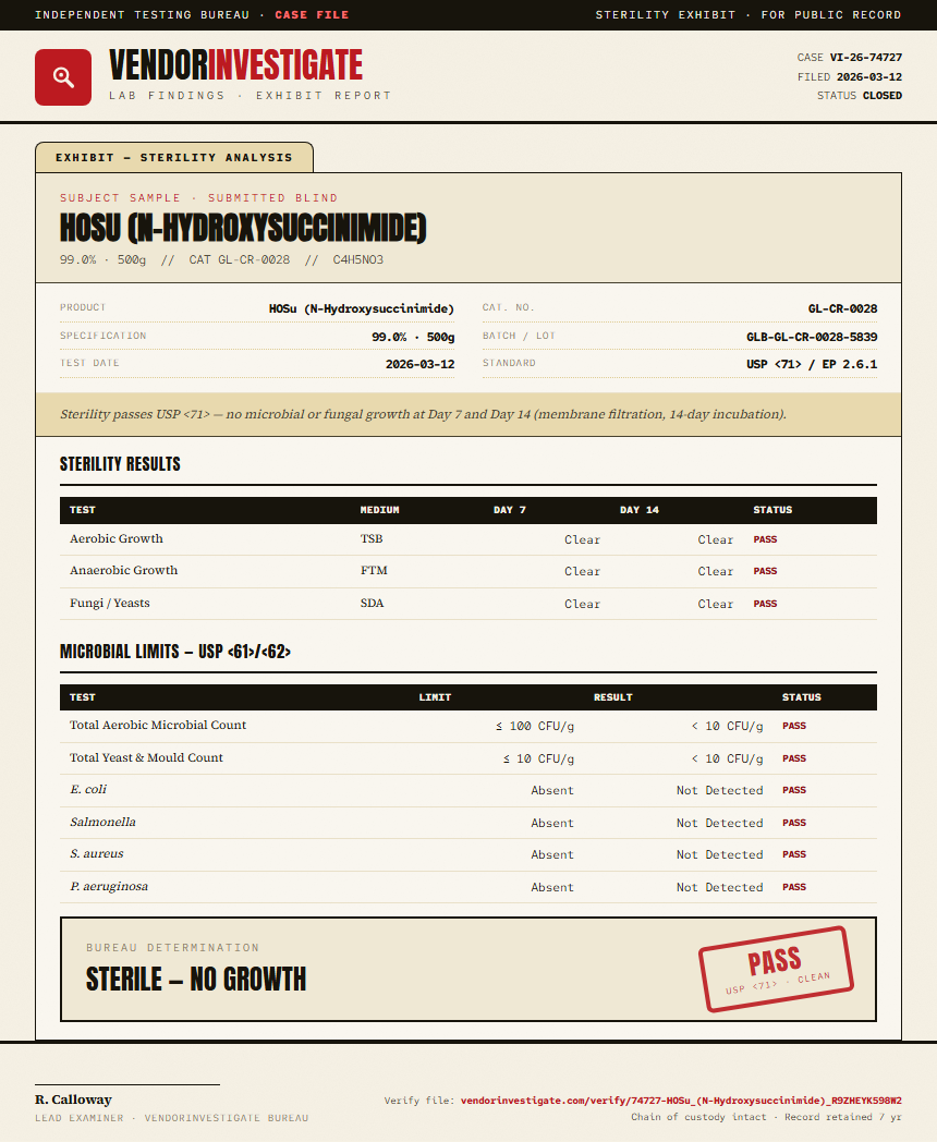 HOSu (N-Hydroxysuccinimide) Sterility report by VendorInvestigate