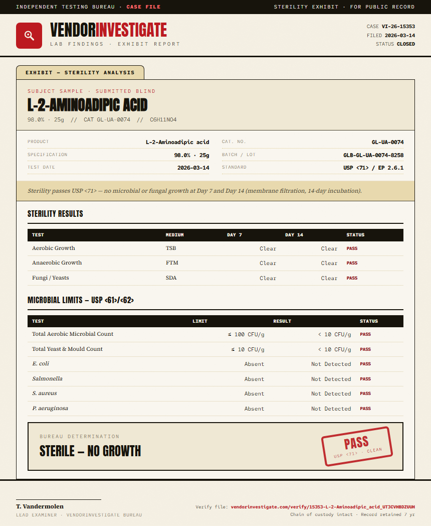 L-2-Aminoadipic acid Sterility report by VendorInvestigate