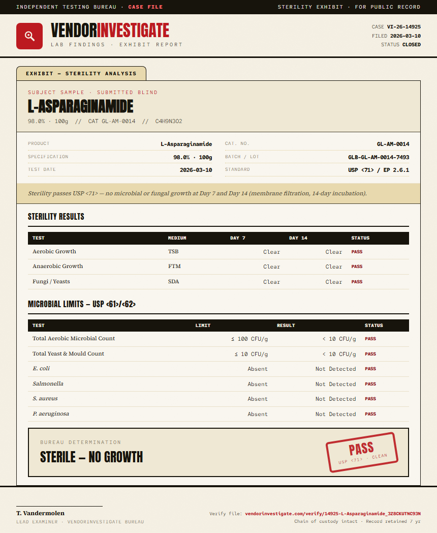 L-Asparaginamide Sterility report by VendorInvestigate