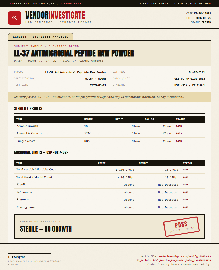 LL-37 Antimicrobial Peptide Raw Powder Sterility report by VendorInvestigate