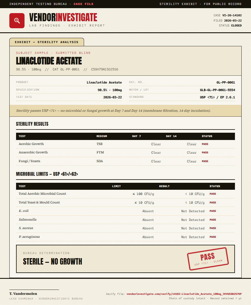 Linaclotide Acetate Sterility report by VendorInvestigate