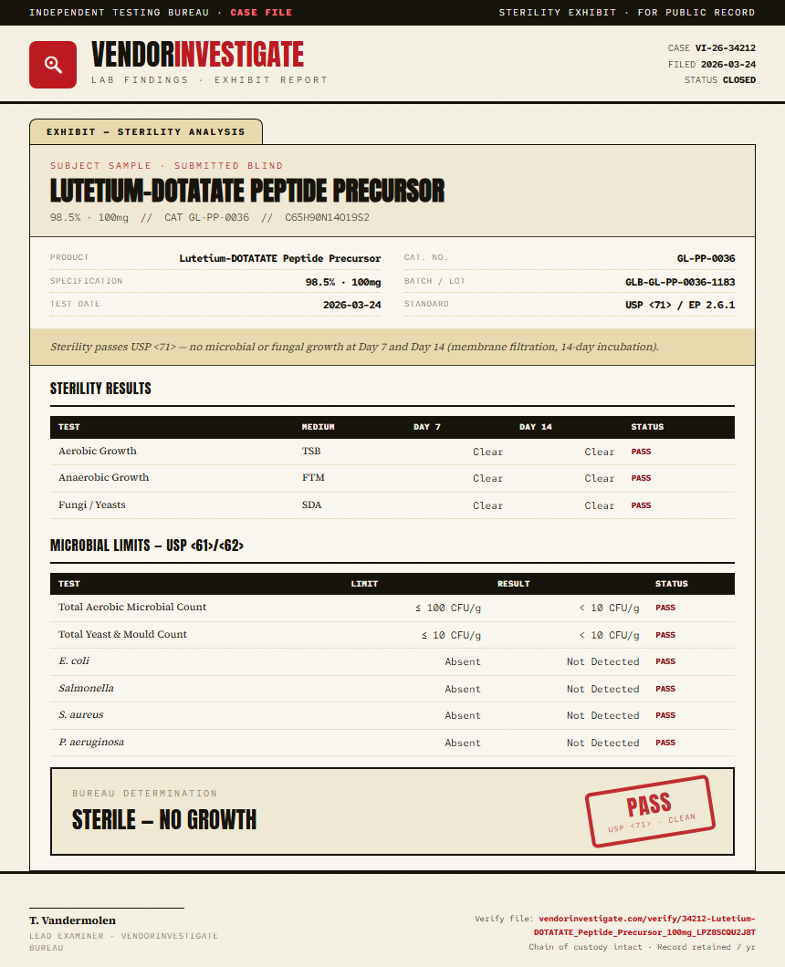 Lutetium-DOTATATE Peptide Precursor Sterility report by VendorInvestigate