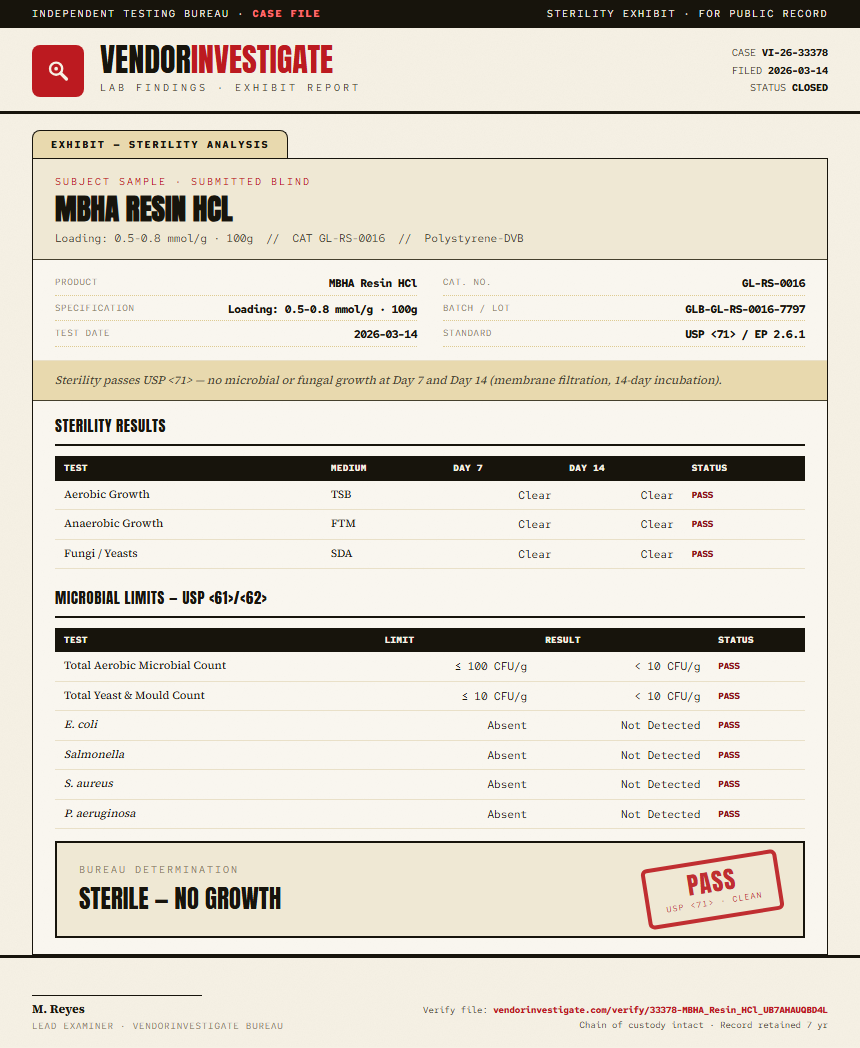 MBHA Resin HCl Sterility report by VendorInvestigate