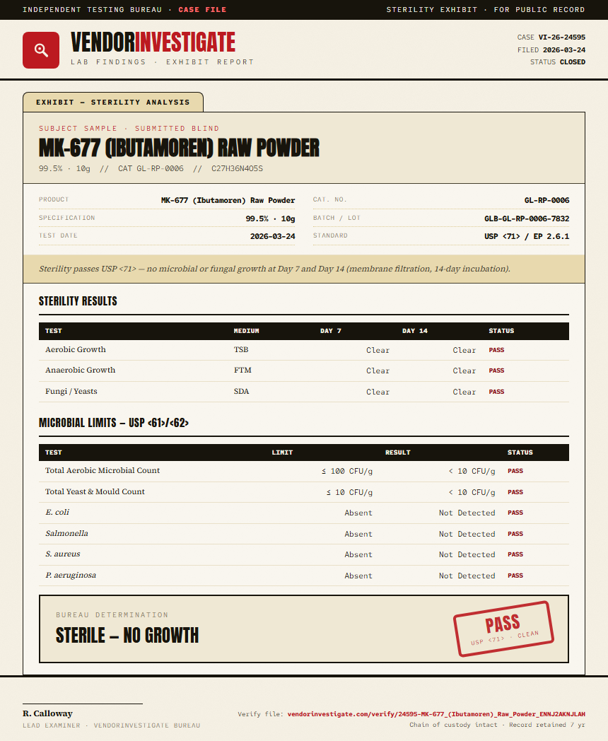 MK-677 (Ibutamoren) Raw Powder Sterility report by VendorInvestigate