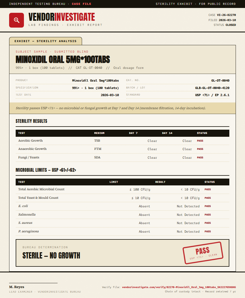 Minoxidil Oral 5mg*100tabs Sterility report by VendorInvestigate