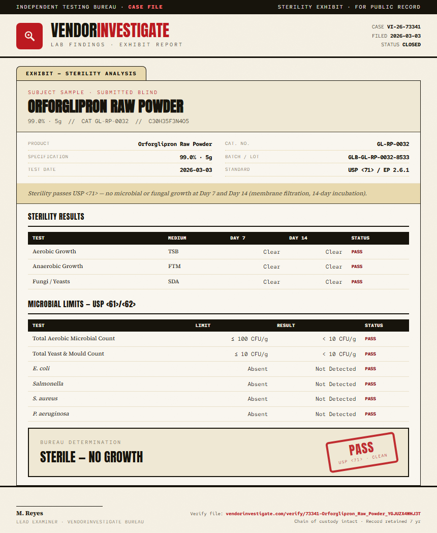 Orforglipron Raw Powder Sterility report by VendorInvestigate