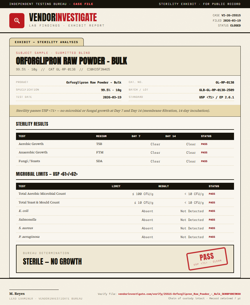 Orforglipron Raw Powder - Bulk Sterility report by VendorInvestigate