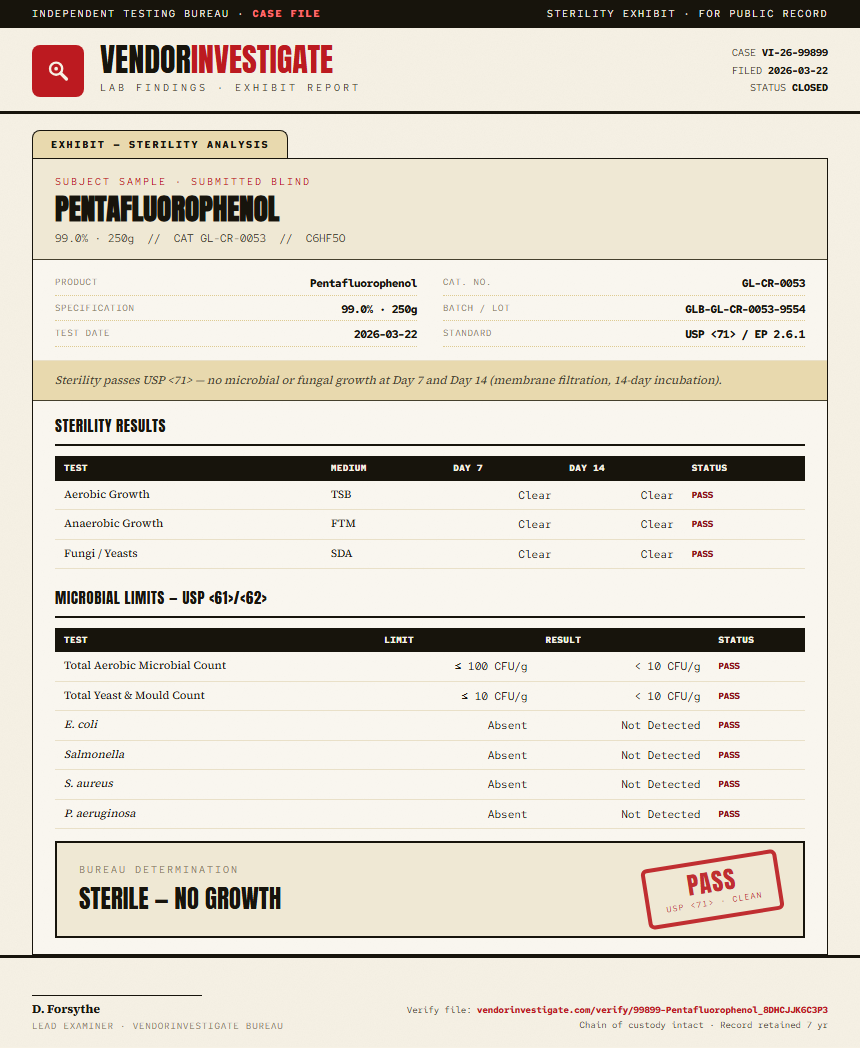Pentafluorophenol Sterility report by VendorInvestigate