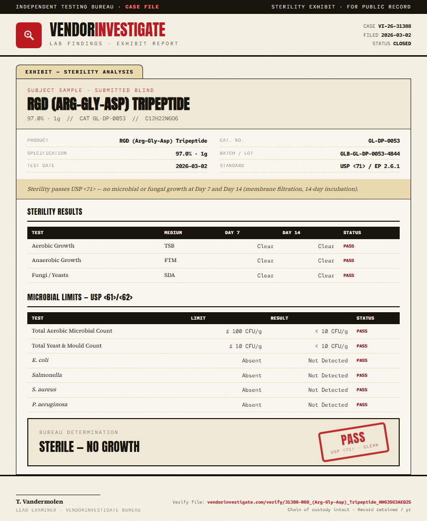 RGD (Arg-Gly-Asp) Tripeptide Sterility report by VendorInvestigate