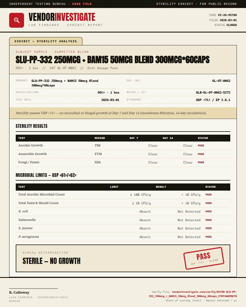 SLU-PP-332 250mcg + BAM15 50mcg Blend 300mcg*60caps Sterility report by VendorInvestigate