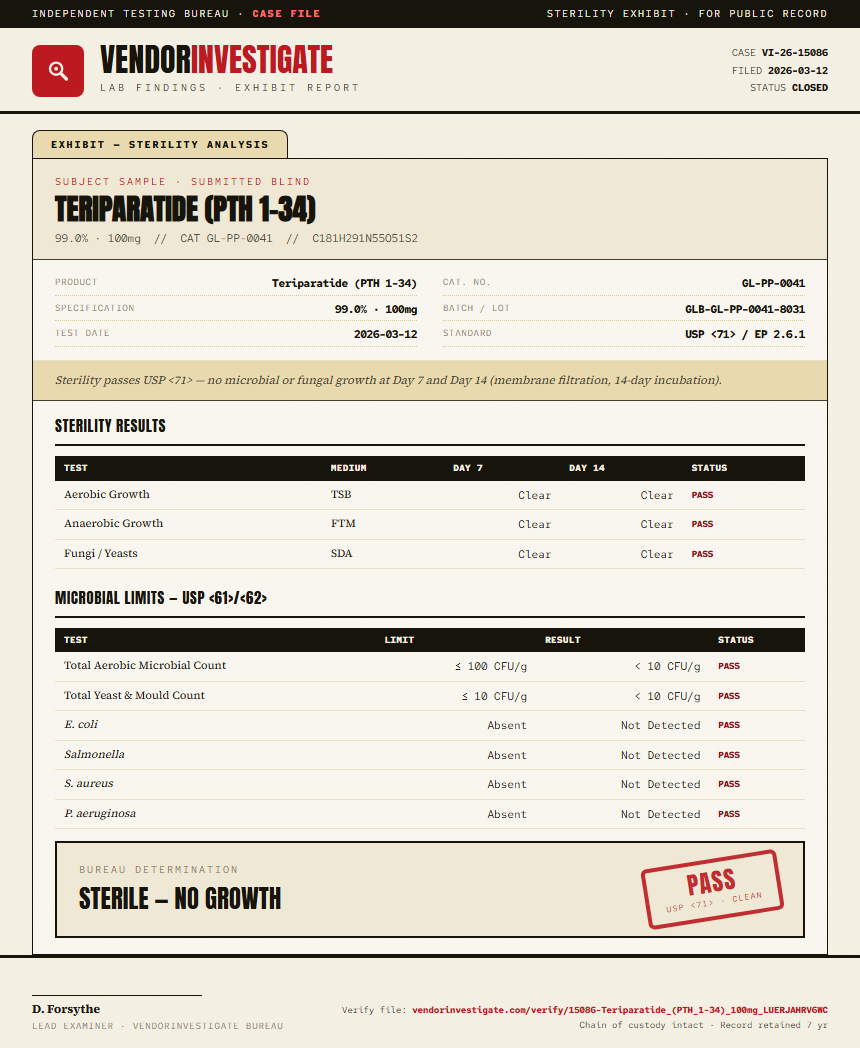Teriparatide (PTH 1-34) Sterility report by VendorInvestigate