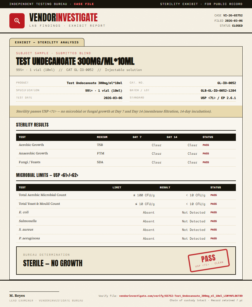 Test Undecanoate 300mg/ml*10ml Sterility report by VendorInvestigate