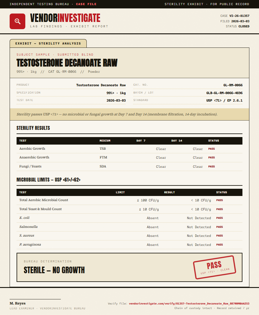 Testosterone Decanoate Raw Sterility report by VendorInvestigate
