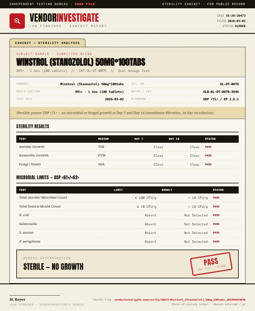 Winstrol (Stanozolol) 50mg*100tabs Sterility report by VendorInvestigate